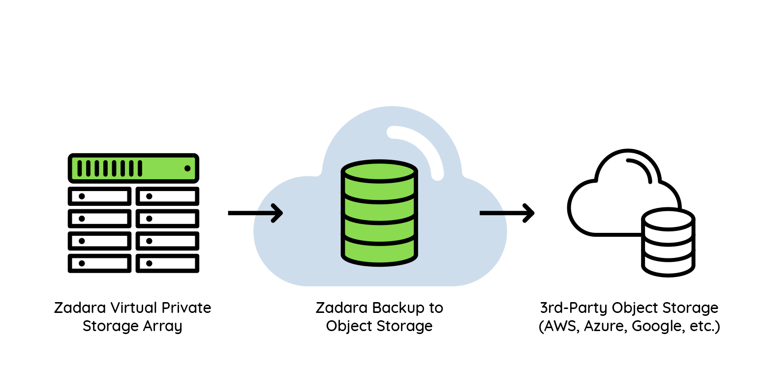 data back up restore